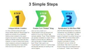 Article Blaster 3 Steps